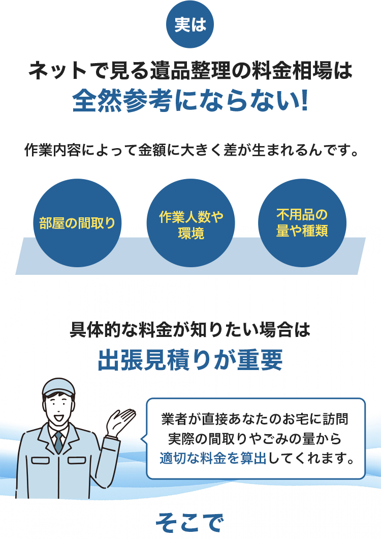 実はネットで見る遺品整理の料金相場は全然参考にならない!